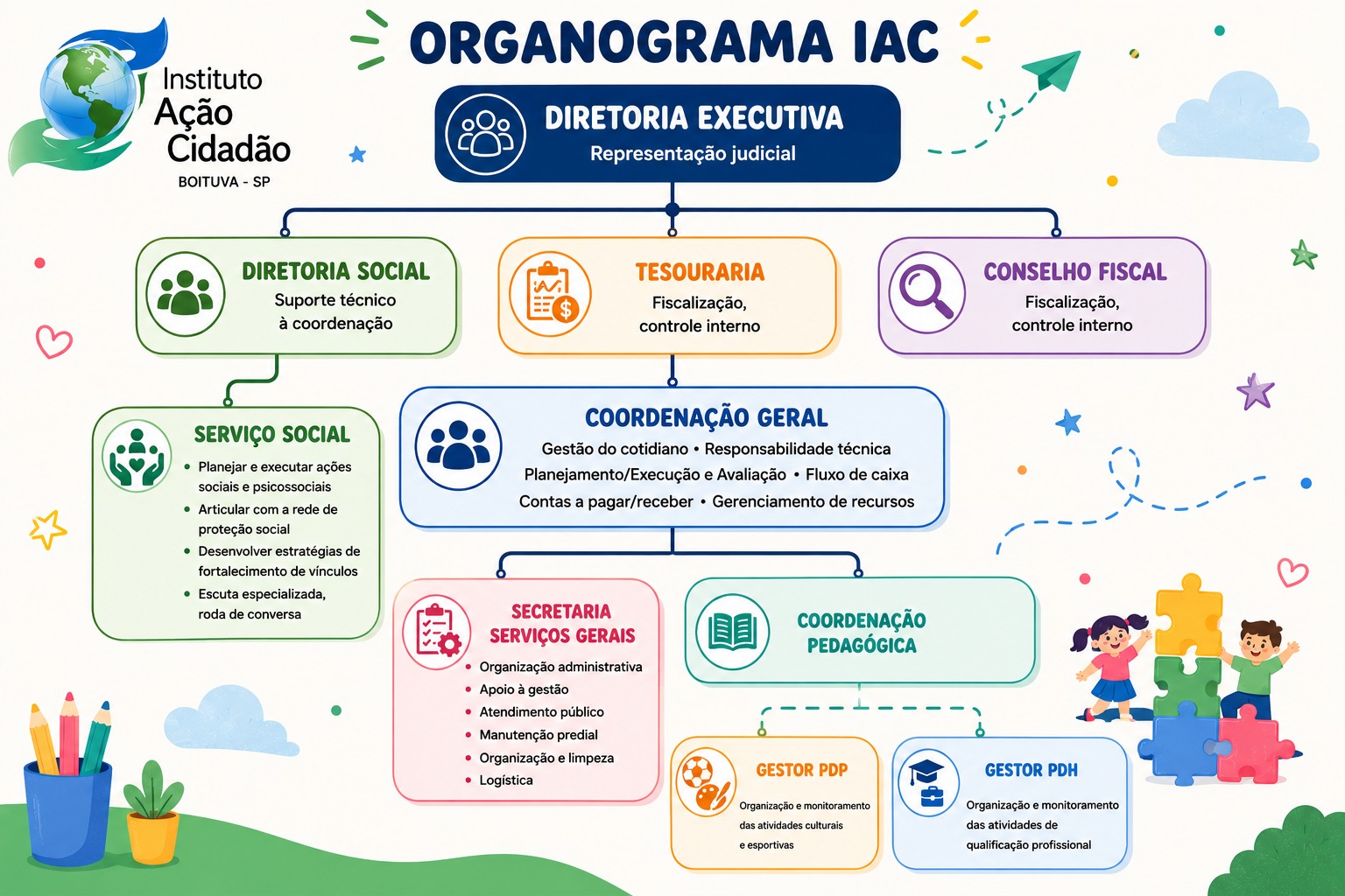 organograma_iac