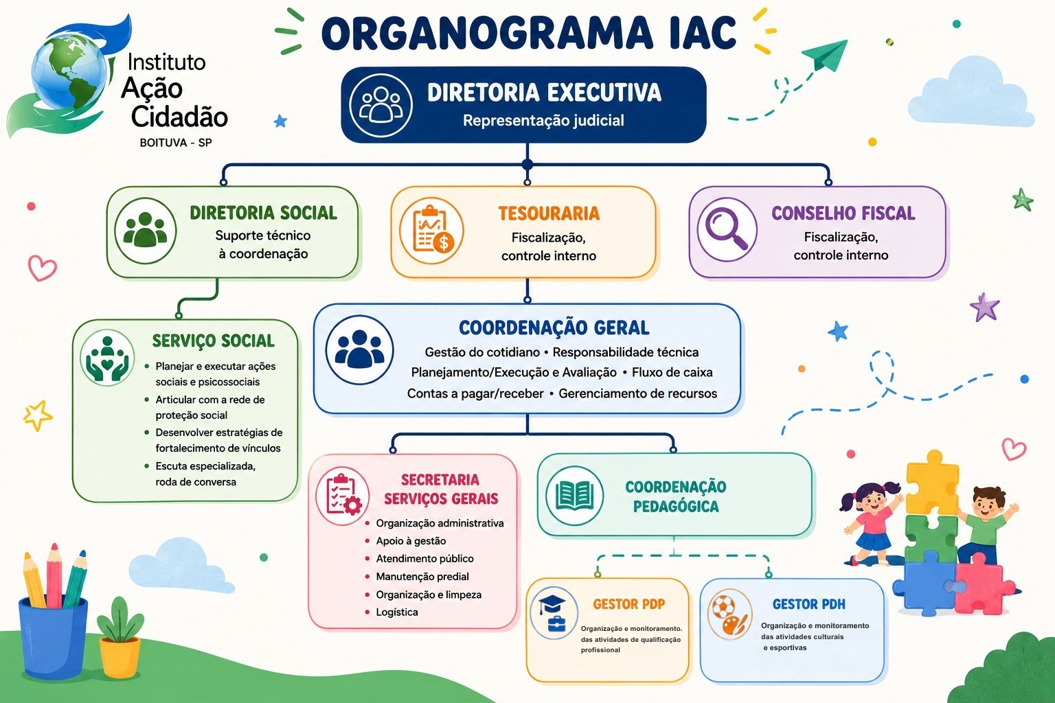 iac-organograma